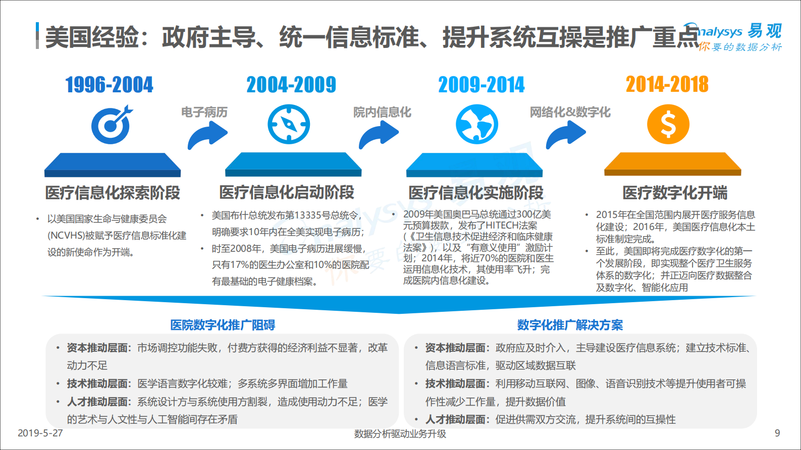 中国医院数字化2018-1022——ITIL之家-www.itilzj.com 第9页