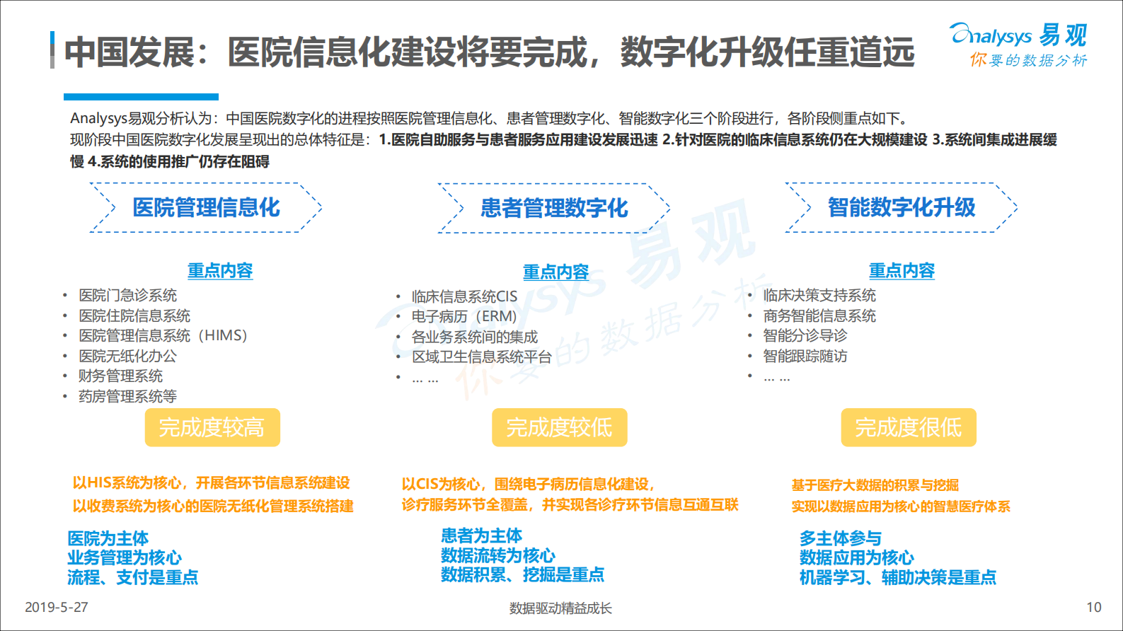 中国医院数字化2018-1022——ITIL之家-www.itilzj.com 第10页