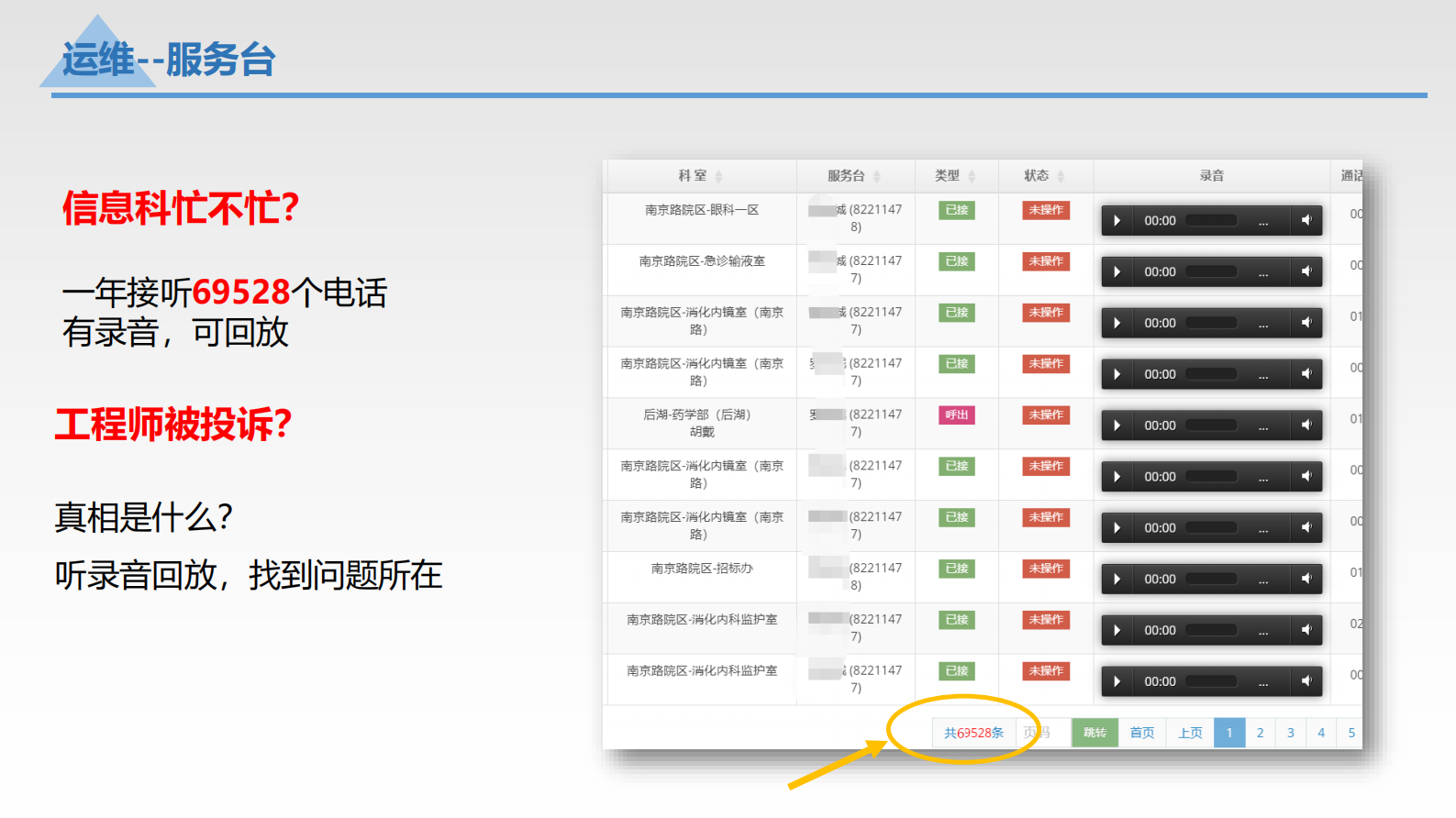 【精品】IT运维+科室管理解决方案_湖南-维保保——ITIL之家-www.itilzj.com 第9页