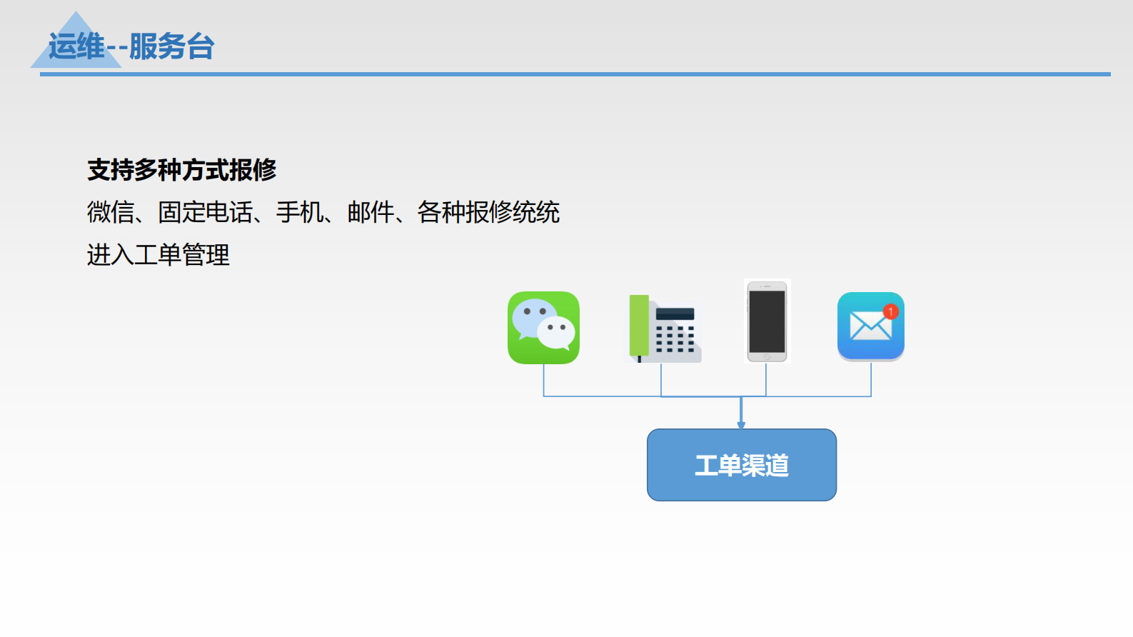 【精品】IT运维+科室管理解决方案_湖南-维保保——ITIL之家-www.itilzj.com 第10页