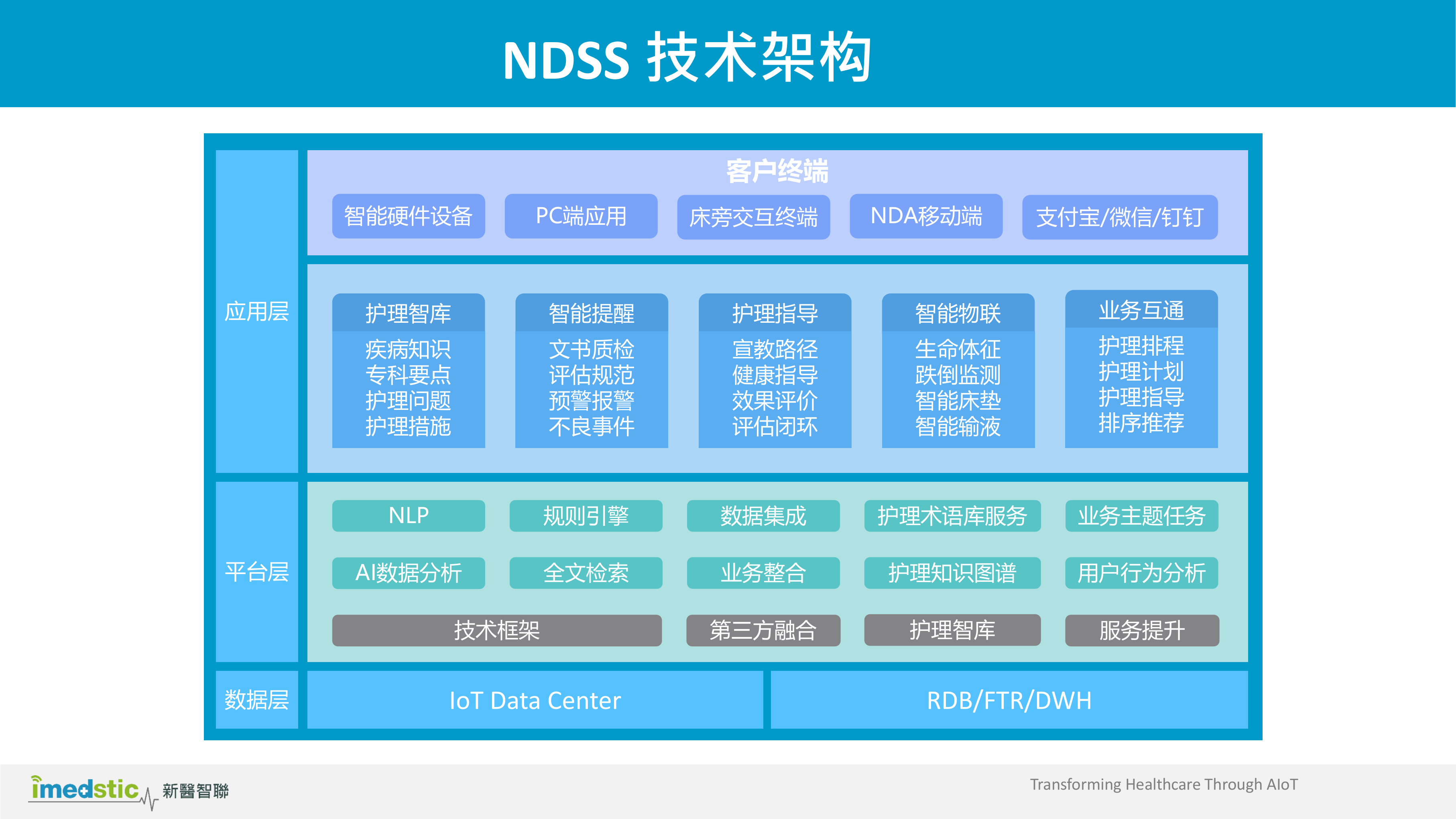 【精品】阿里云-imedstic-NDSS葛丁——ITIL之家-www.itilzj.com 第4页