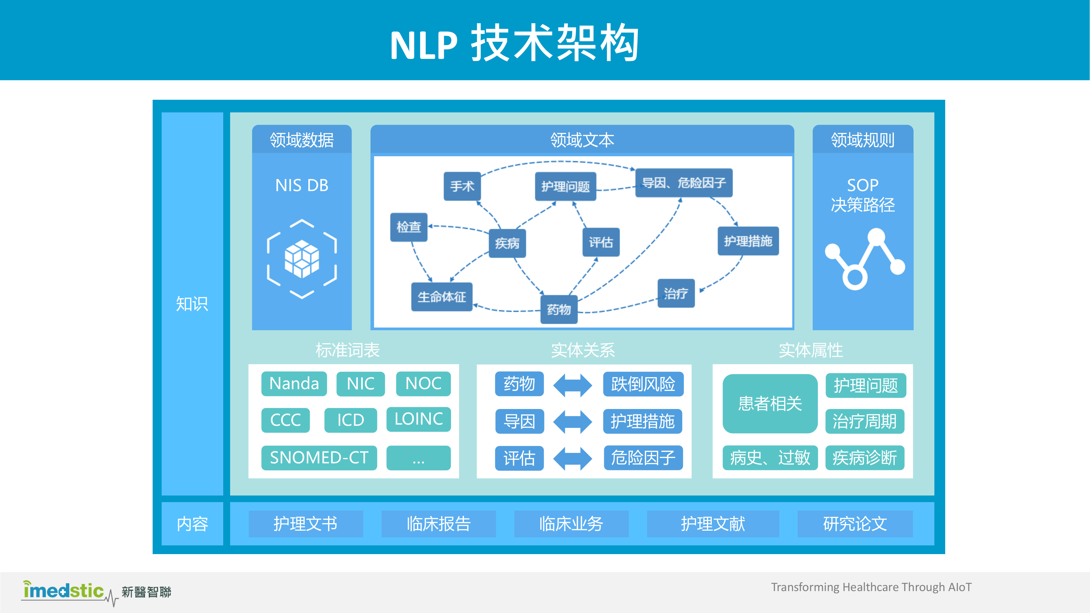 【精品】阿里云-imedstic-NDSS葛丁——ITIL之家-www.itilzj.com 第5页