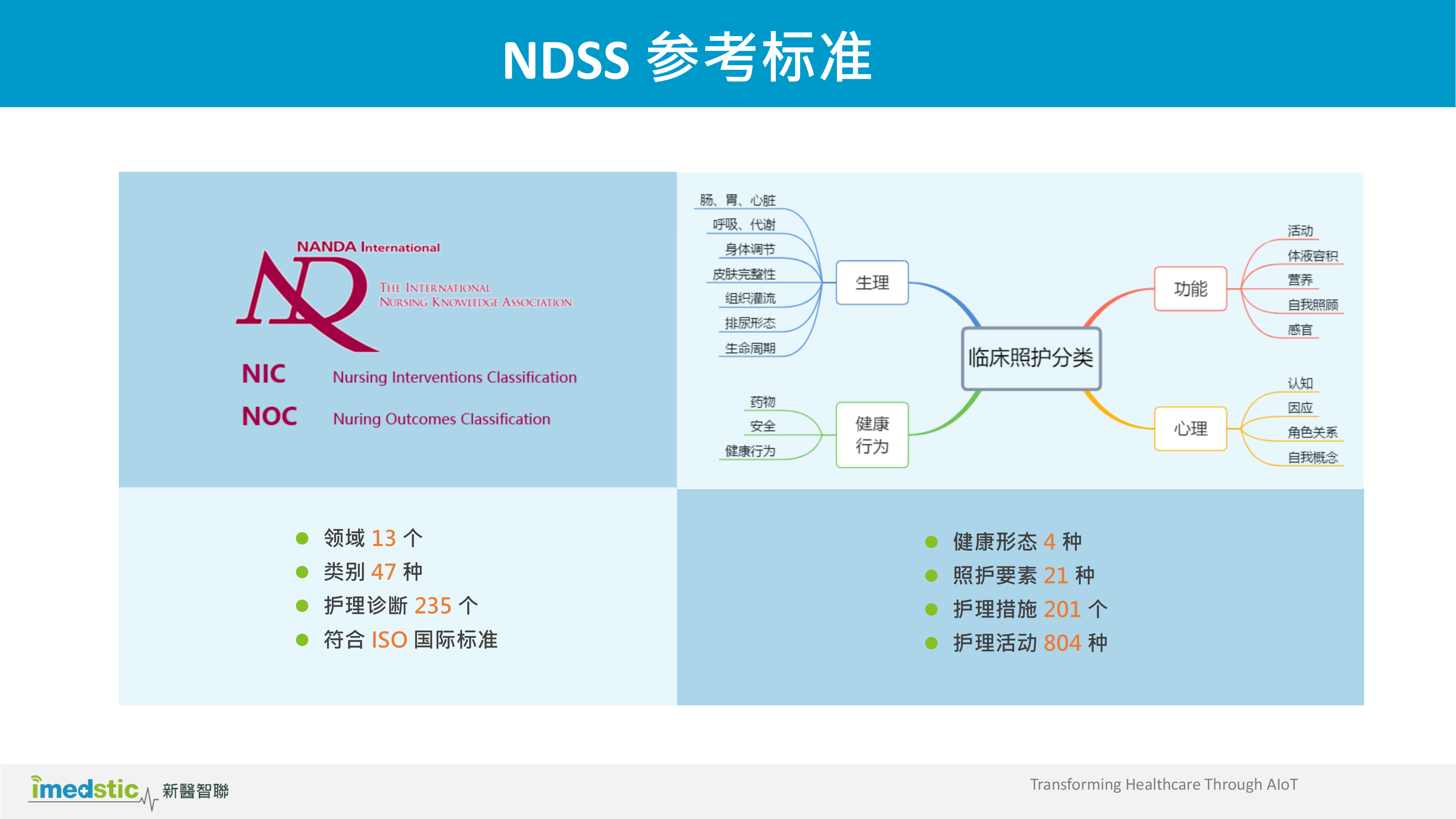 【精品】阿里云-imedstic-NDSS葛丁——ITIL之家-www.itilzj.com 第6页