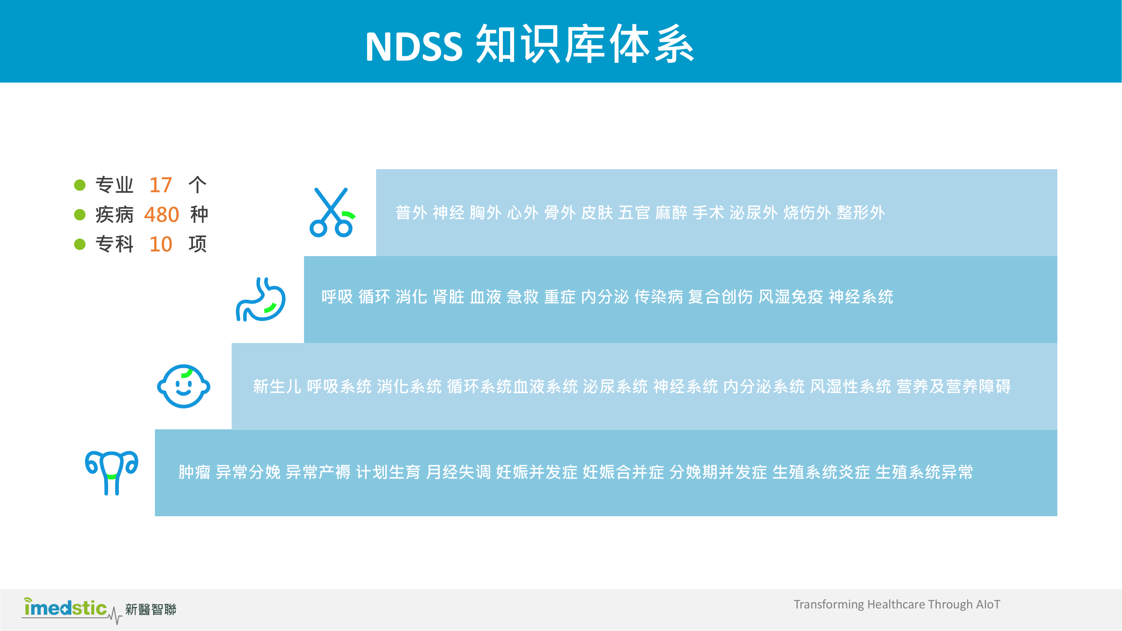 【精品】阿里云-imedstic-NDSS葛丁——ITIL之家-www.itilzj.com 第7页