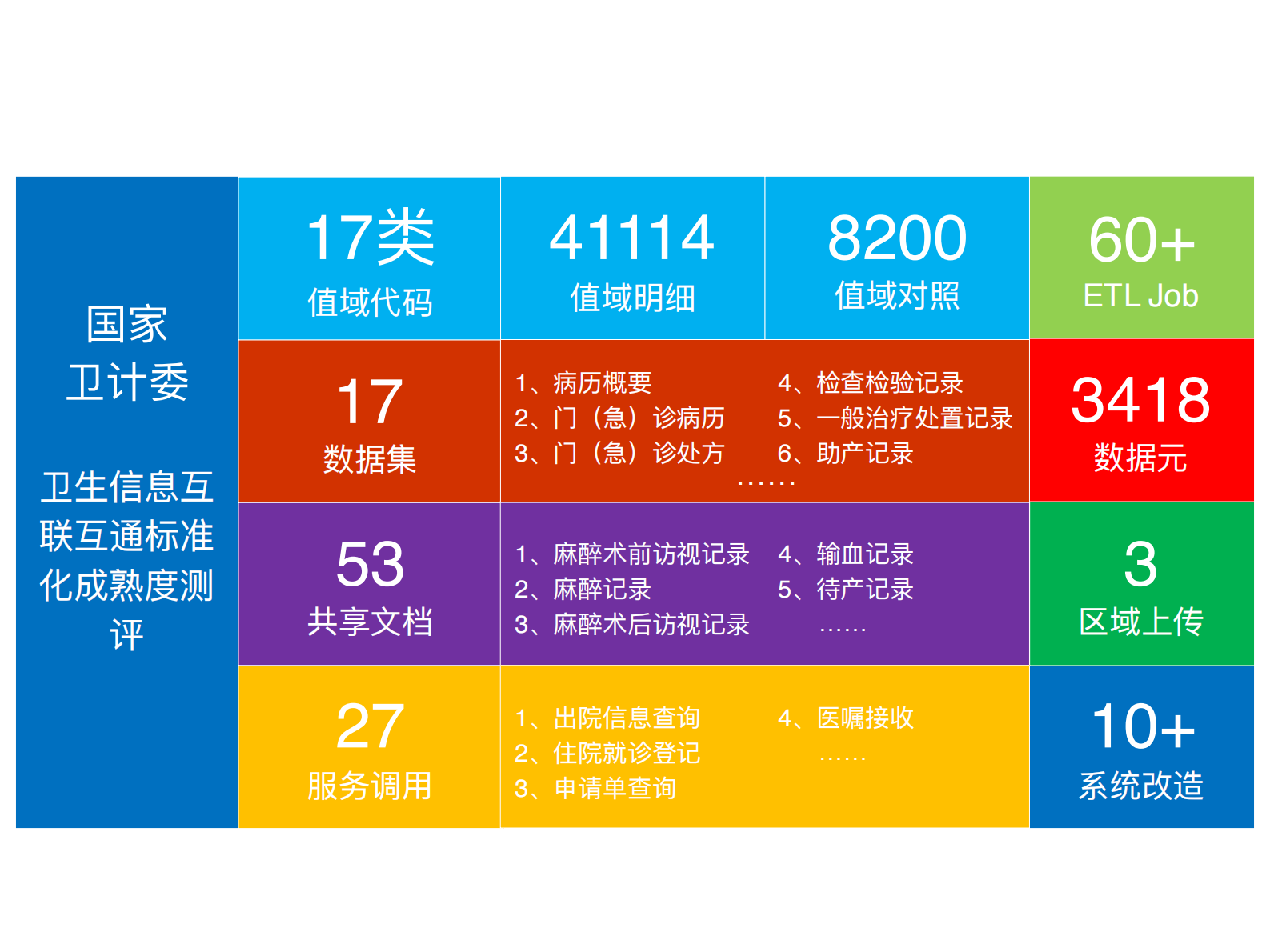 【精品】阿里云-医疗分享-互联互通之路——ITIL之家-www.itilzj.com 第3页