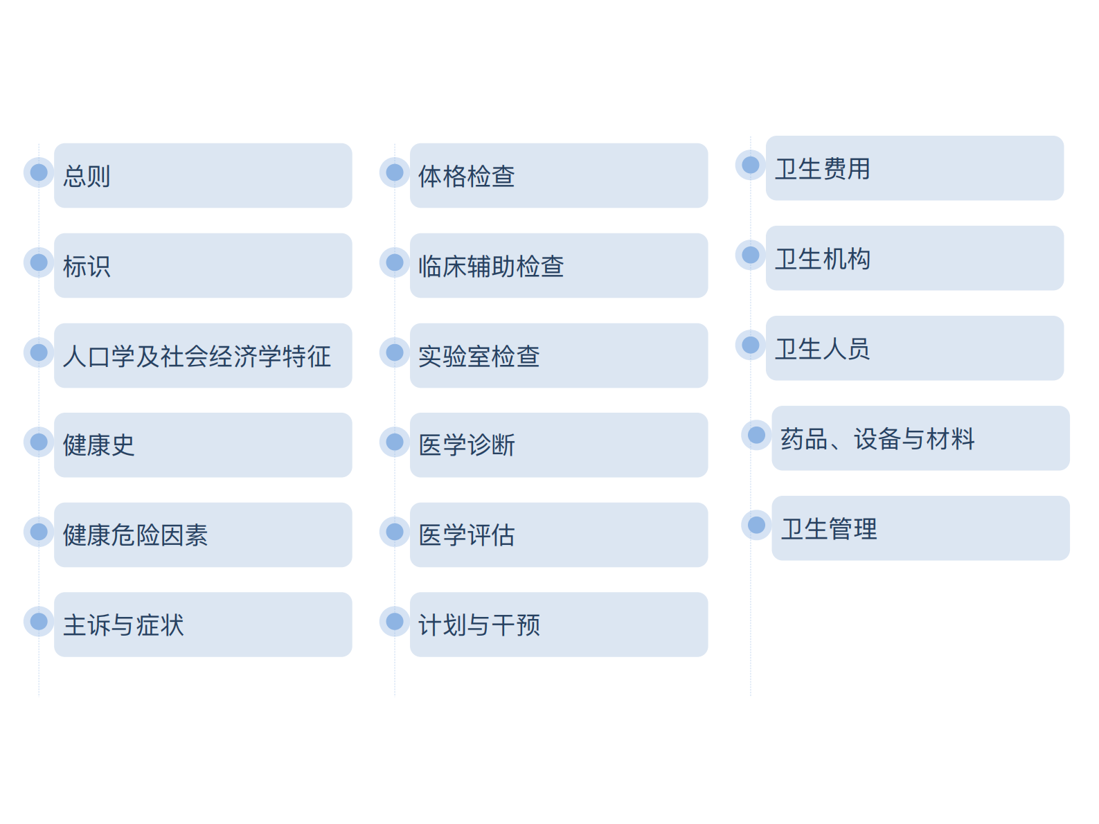 【精品】阿里云-医疗分享-互联互通之路——ITIL之家-www.itilzj.com 第4页