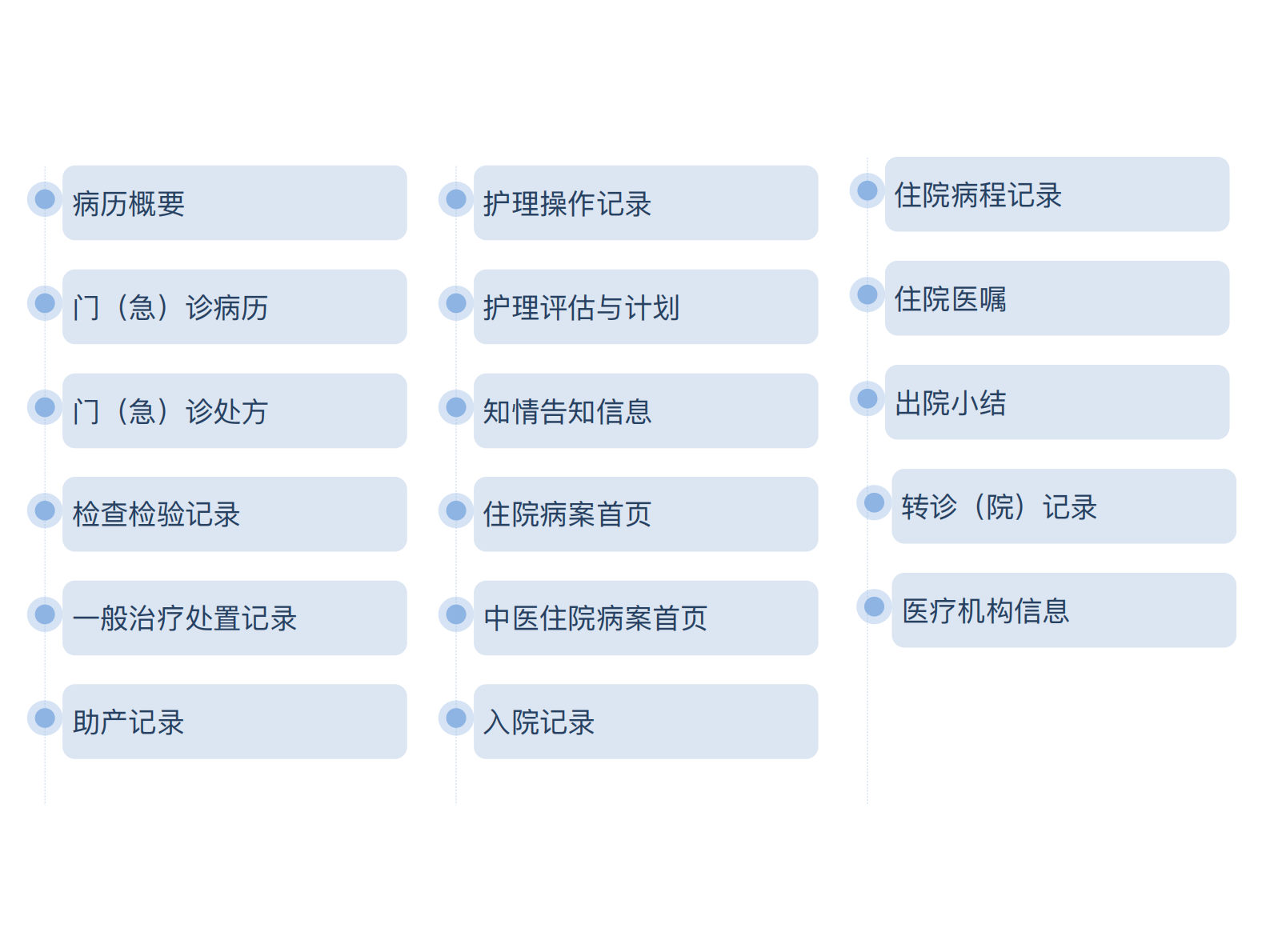 【精品】阿里云-医疗分享-互联互通之路——ITIL之家-www.itilzj.com 第6页