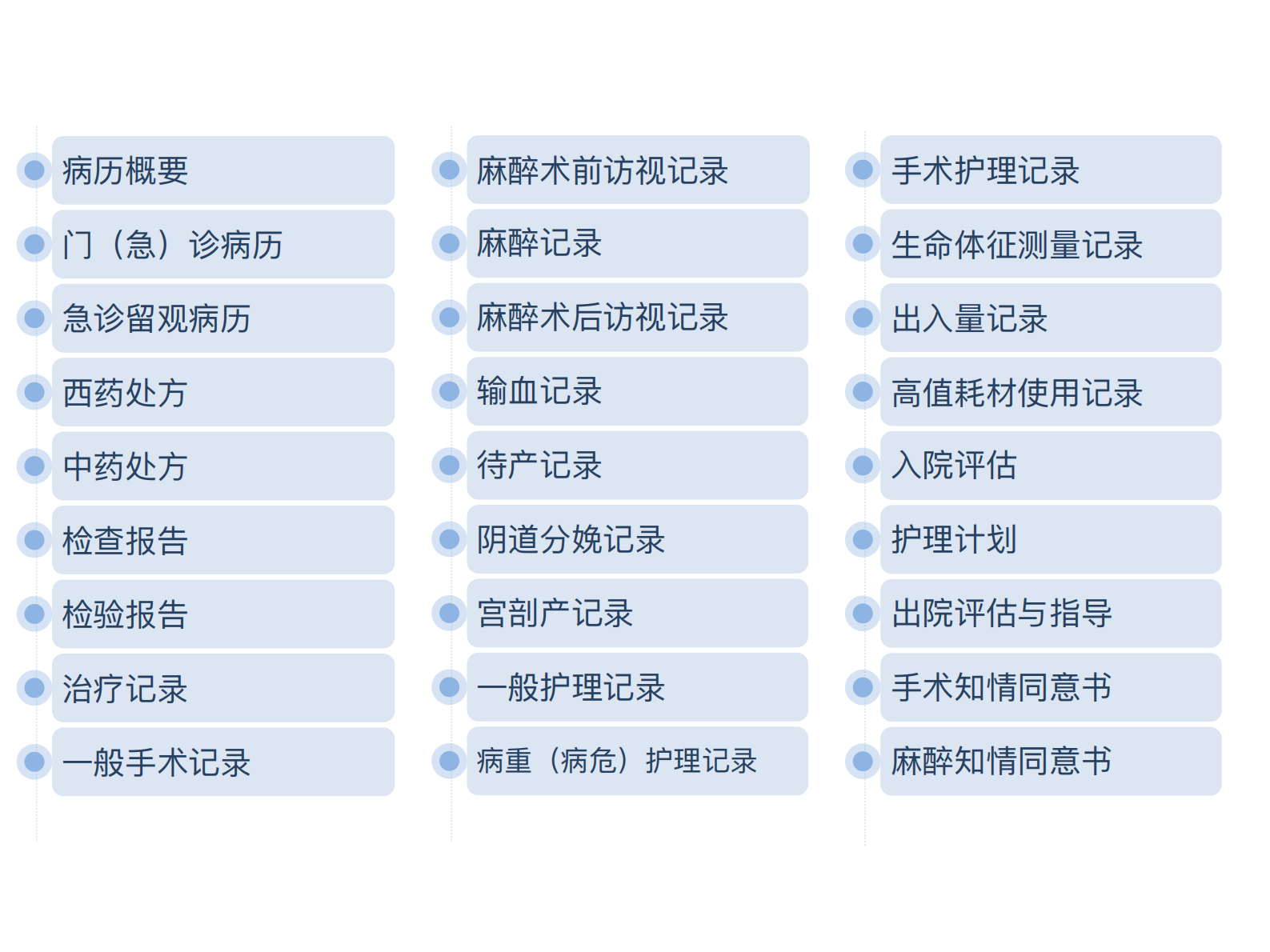 【精品】阿里云-医疗分享-互联互通之路——ITIL之家-www.itilzj.com 第7页