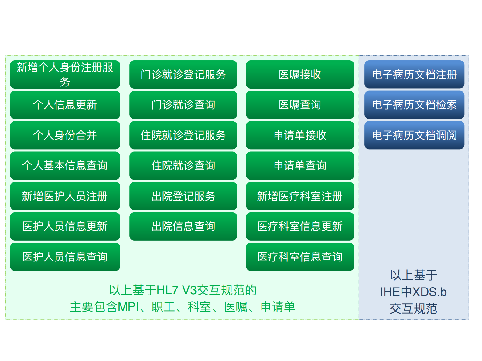 【精品】阿里云-医疗分享-互联互通之路——ITIL之家-www.itilzj.com 第9页