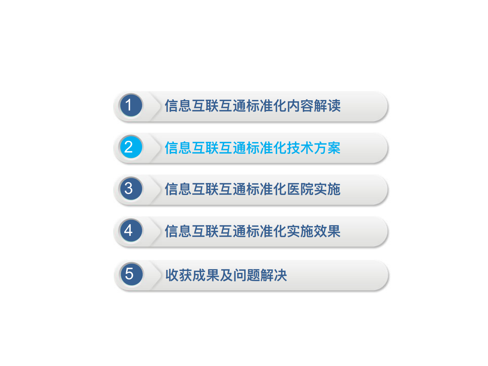 【精品】阿里云-医疗分享-互联互通之路——ITIL之家-www.itilzj.com 第10页