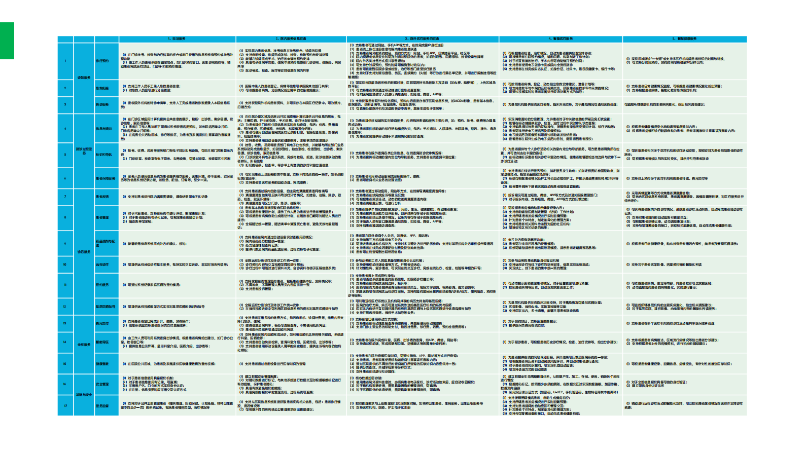 【精品】阿里云-医疗分享-医院智慧服务解决方案——ITIL之家-www.itilzj.com 第2页