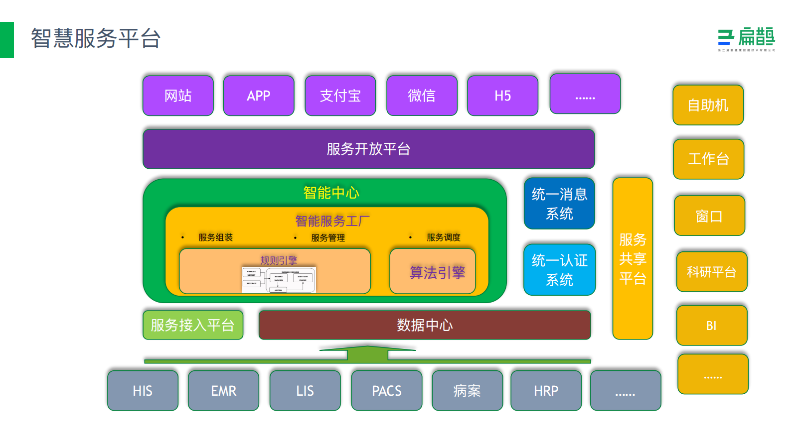 【精品】阿里云-医疗分享-医院智慧服务解决方案——ITIL之家-www.itilzj.com 第3页