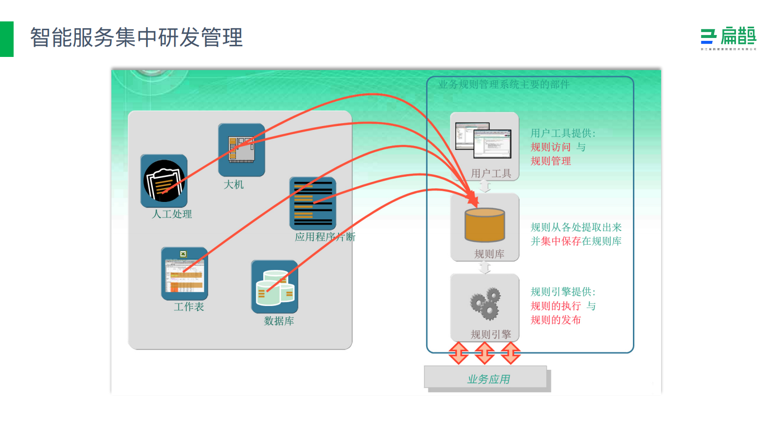 【精品】阿里云-医疗分享-医院智慧服务解决方案——ITIL之家-www.itilzj.com 第4页