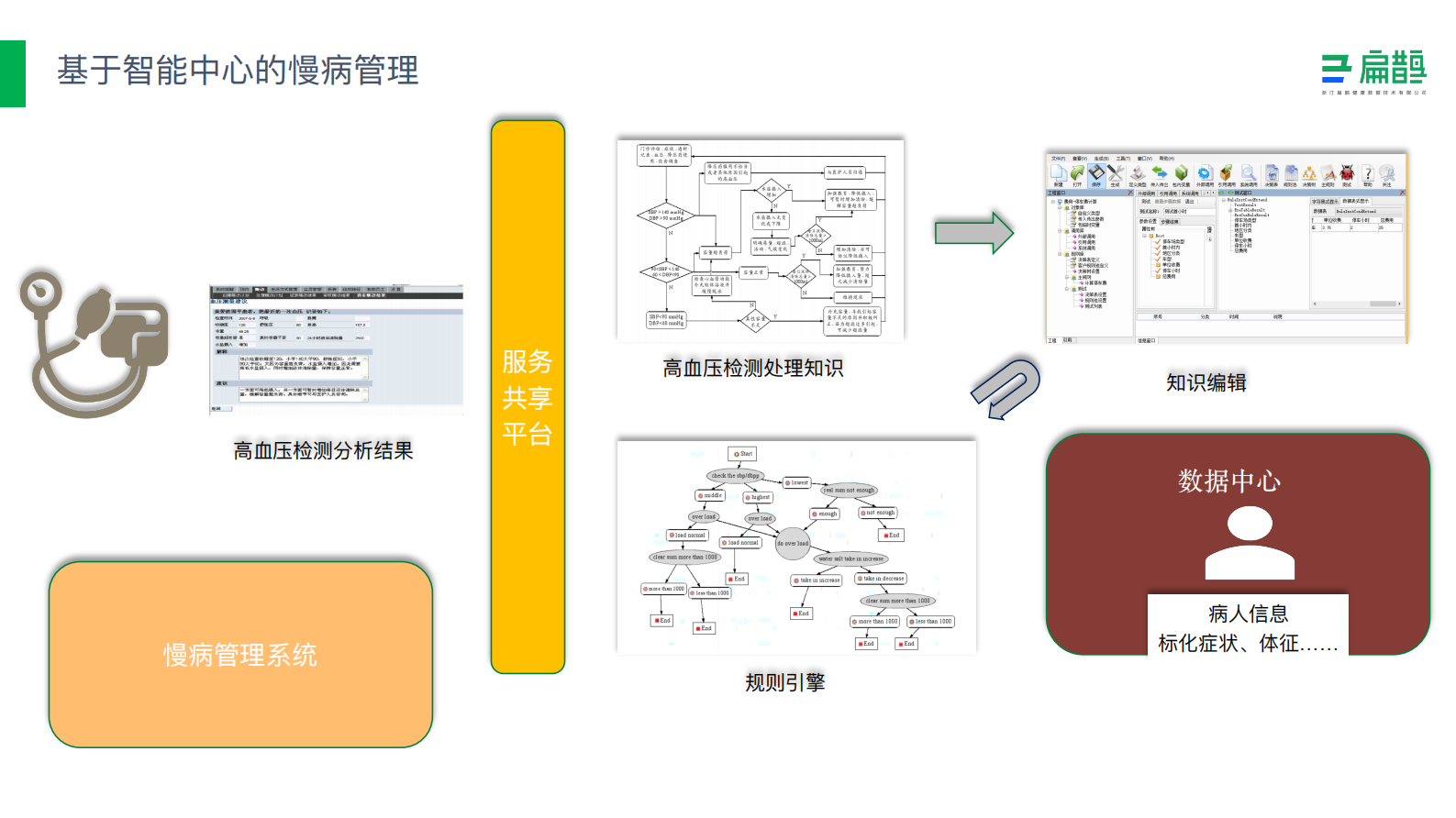 【精品】阿里云-医疗分享-医院智慧服务解决方案——ITIL之家-www.itilzj.com 第5页