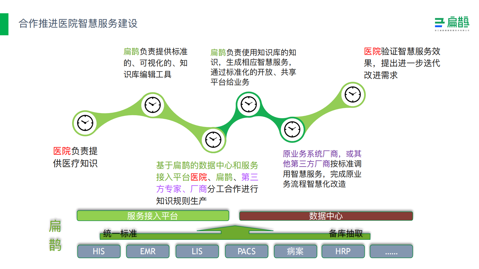【精品】阿里云-医疗分享-医院智慧服务解决方案——ITIL之家-www.itilzj.com 第6页