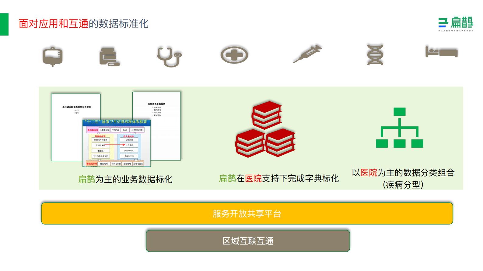 【精品】阿里云-医疗分享-医院智慧服务解决方案——ITIL之家-www.itilzj.com 第7页