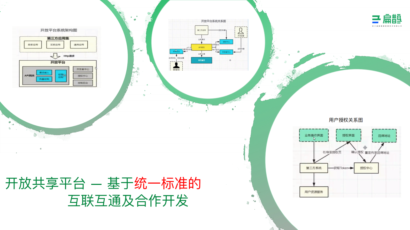 【精品】阿里云-医疗分享-医院智慧服务解决方案——ITIL之家-www.itilzj.com 第8页