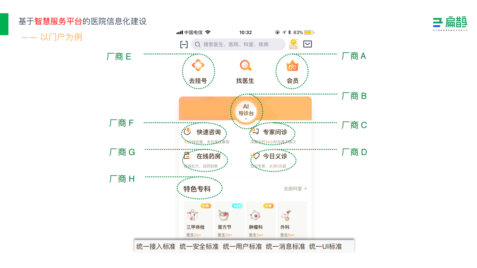 【精品】阿里云-医疗分享-医院智慧服务解决方案——ITIL之家-www.itilzj.com 第10页
