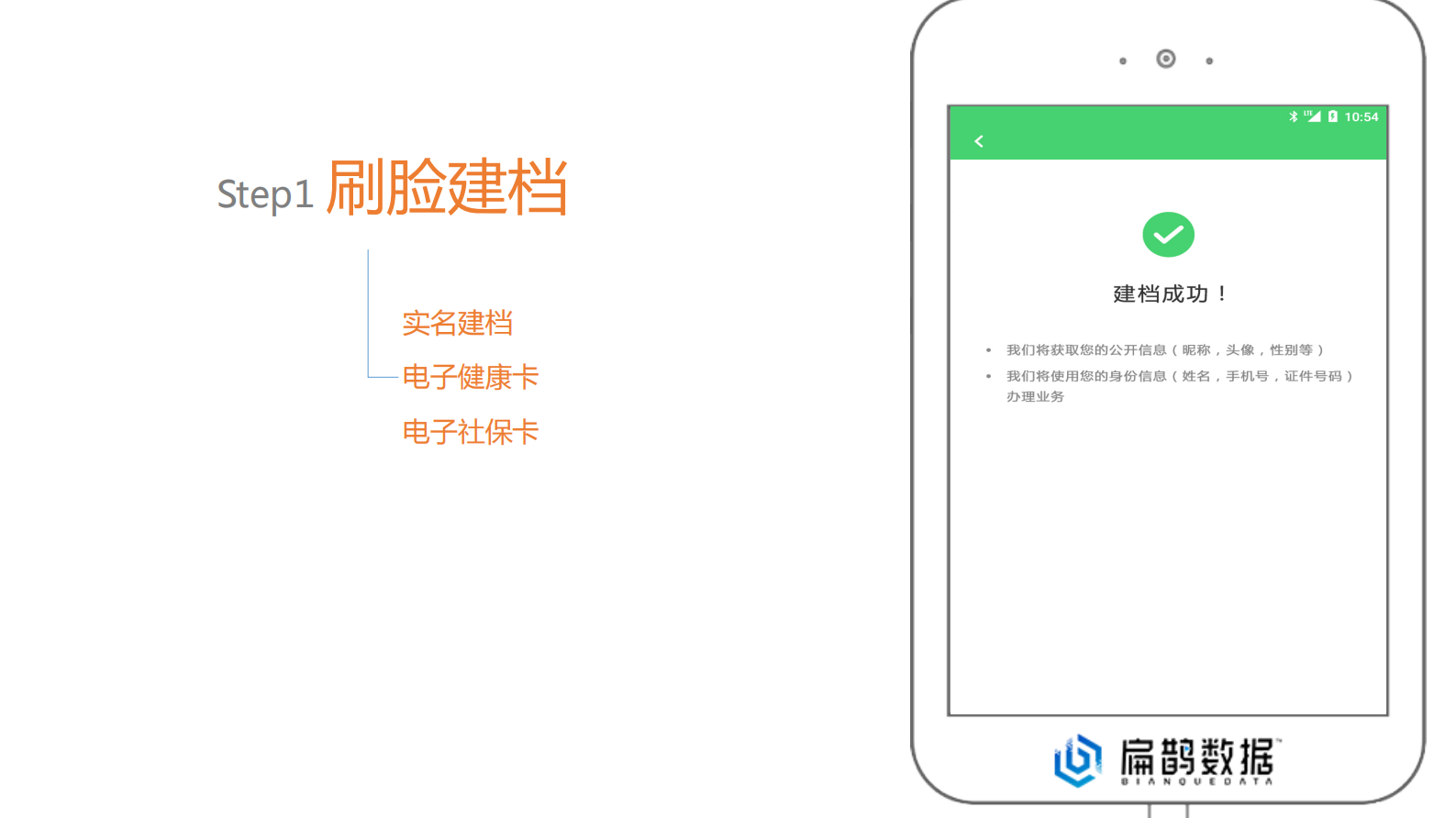 【精品】扁鹊数据智慧医院刷脸就医V1——ITIL之家-www.itilzj.com 第5页