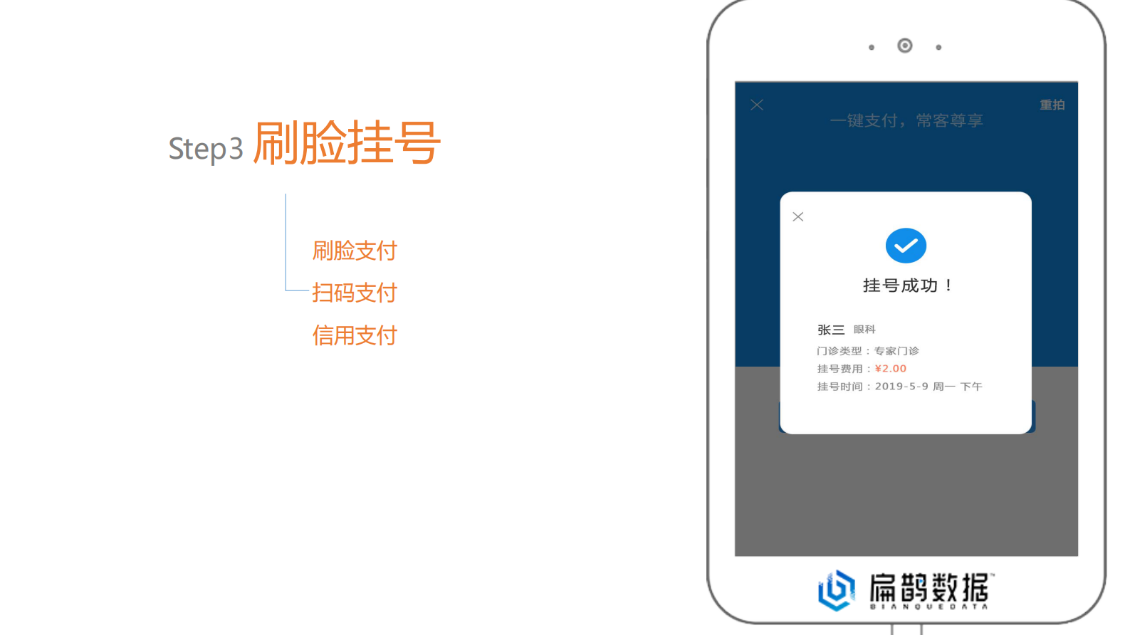 【精品】扁鹊数据智慧医院刷脸就医V1——ITIL之家-www.itilzj.com 第7页