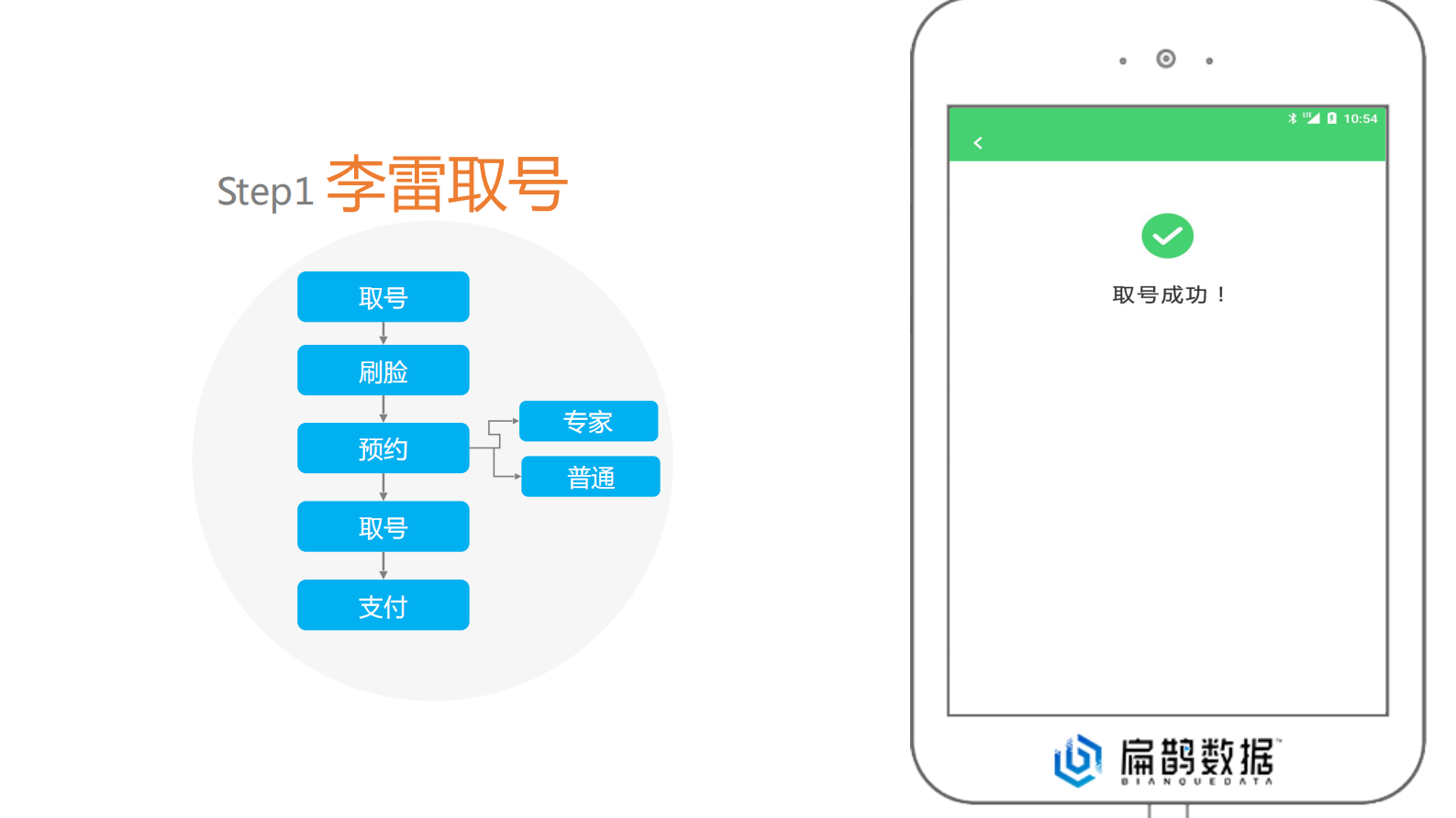 【精品】扁鹊数据智慧医院刷脸就医V1——ITIL之家-www.itilzj.com 第8页