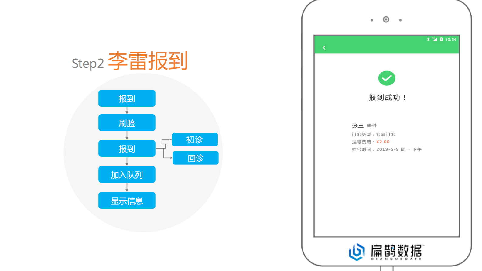 【精品】扁鹊数据智慧医院刷脸就医V1——ITIL之家-www.itilzj.com 第10页