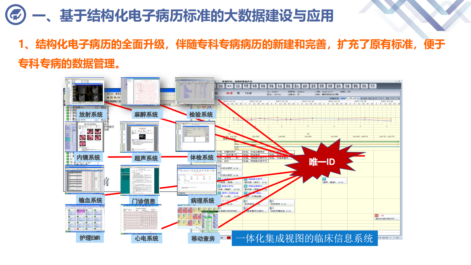 【精品】标准化建设助力医院信息互联互通201905023——ITIL之家-www.itilzj.com 第8页