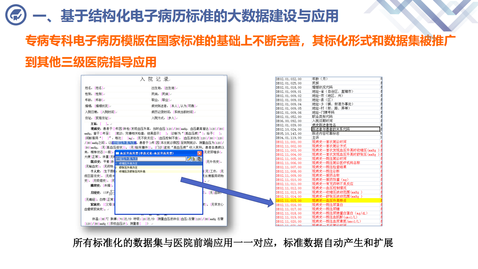 【精品】标准化建设助力医院信息互联互通201905023——ITIL之家-www.itilzj.com 第9页