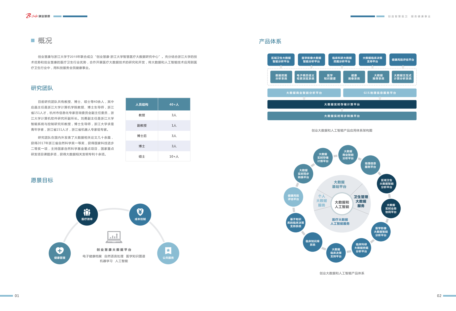 【精品】创业软件-大数据和人工智能产品手册1.8——ITIL之家-www.itilzj.com 第2页