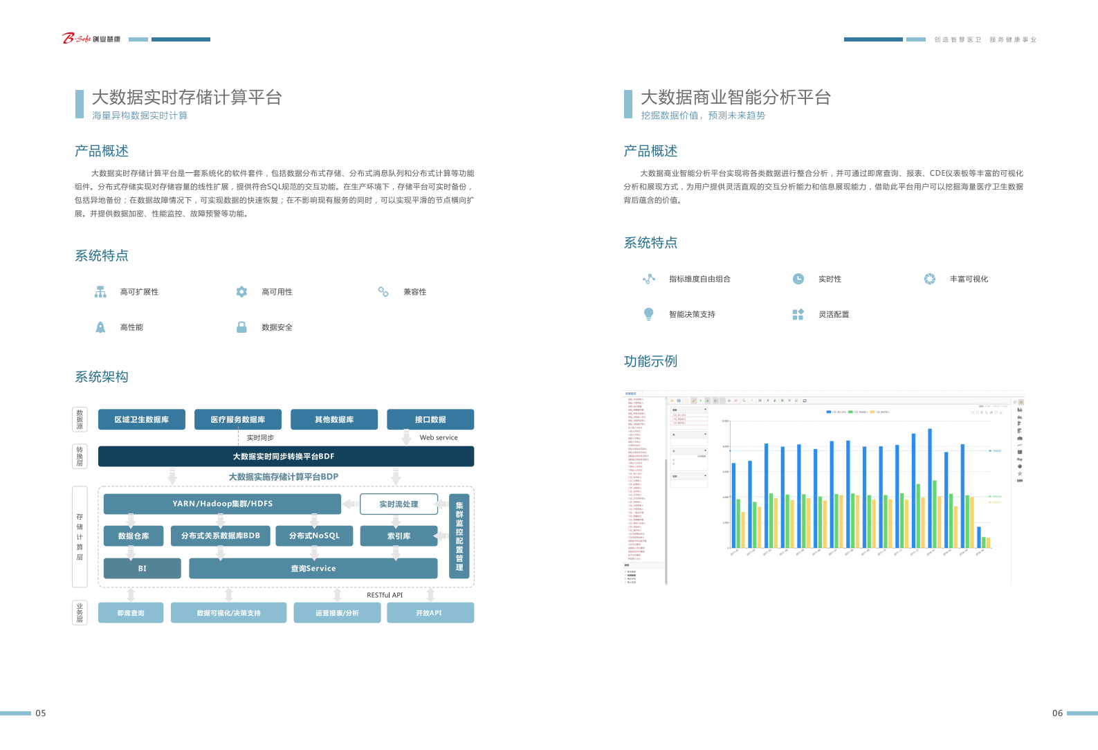 【精品】创业软件-大数据和人工智能产品手册1.8——ITIL之家-www.itilzj.com 第4页