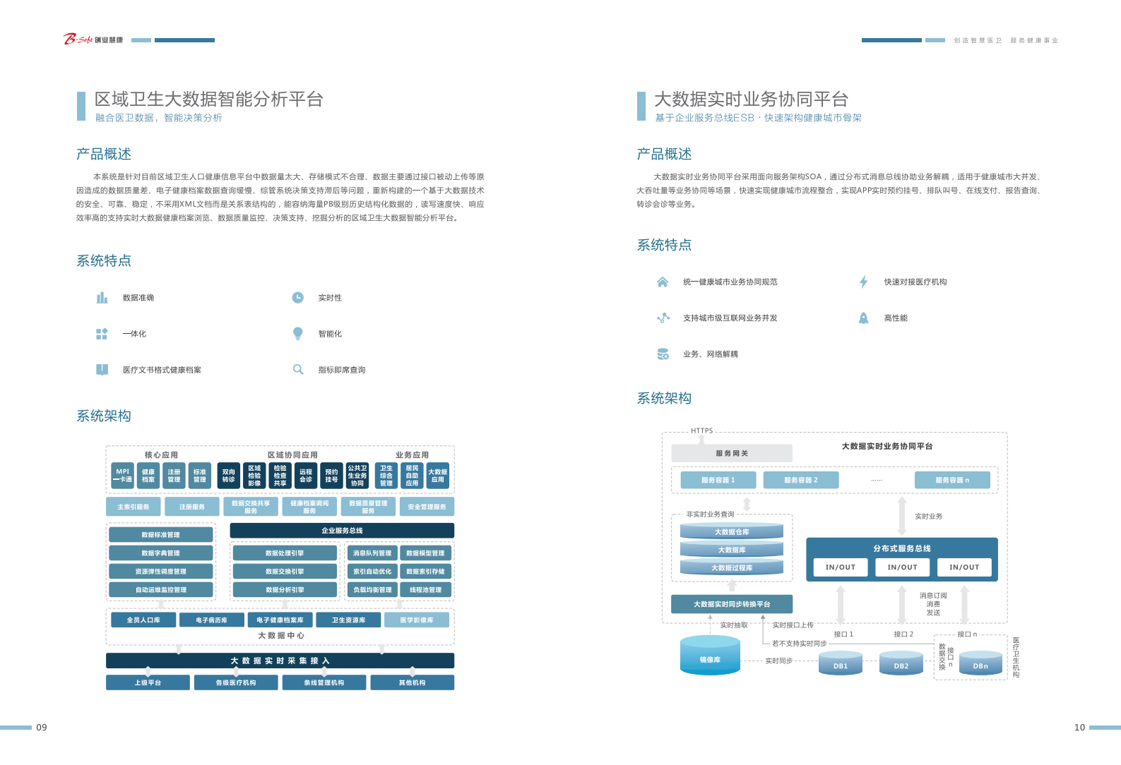 【精品】创业软件-大数据和人工智能产品手册1.8——ITIL之家-www.itilzj.com 第6页