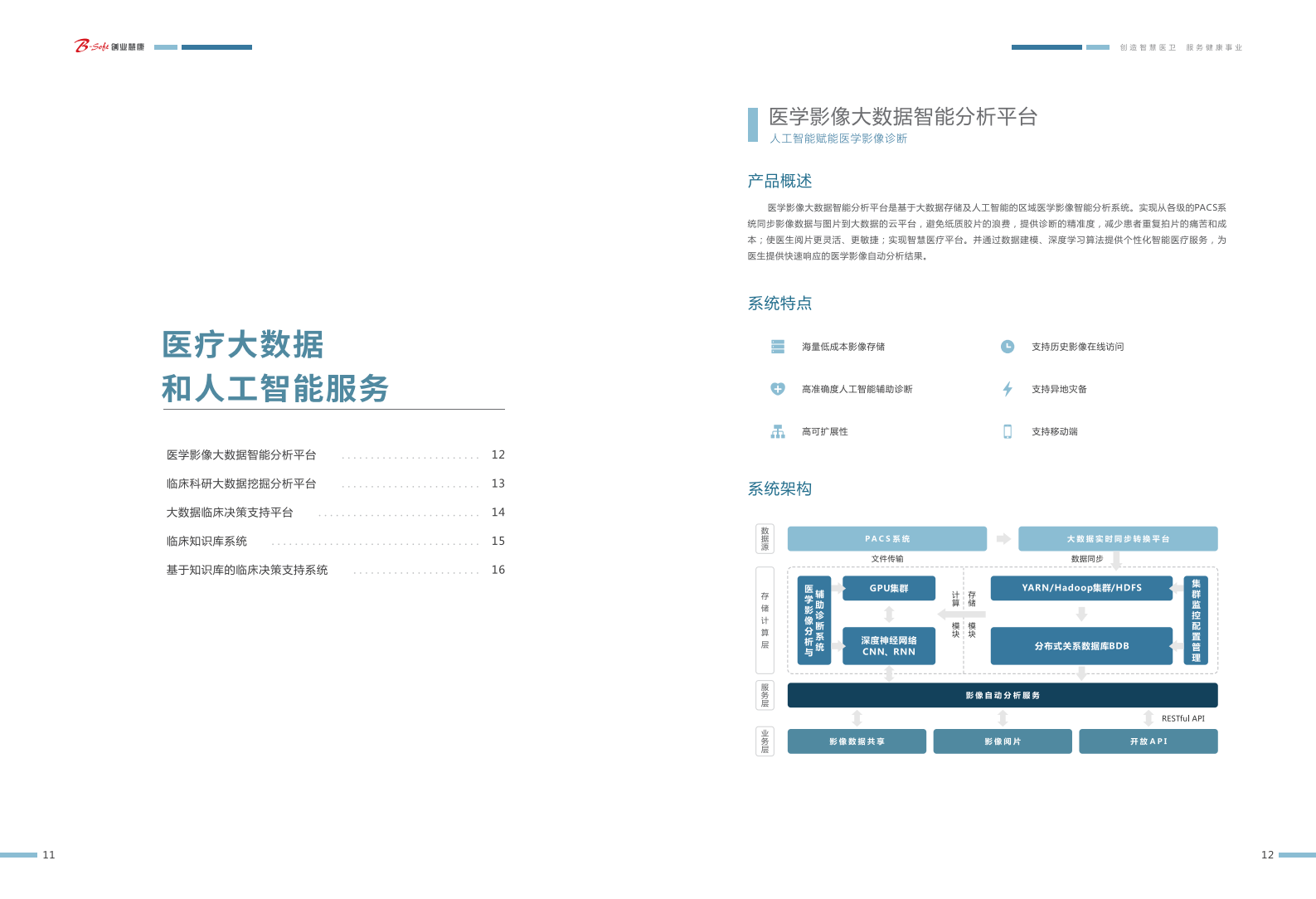 【精品】创业软件-大数据和人工智能产品手册1.8——ITIL之家-www.itilzj.com 第7页