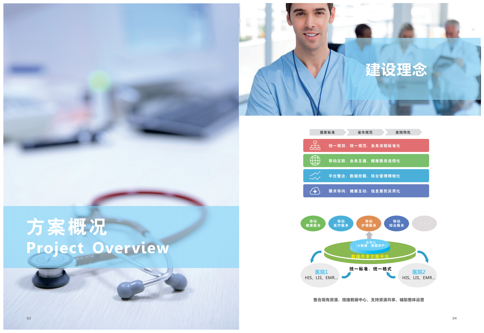 【精品】创业软件-基于平台的全院移动互联解决方案——ITIL之家-www.itilzj.com 第3页