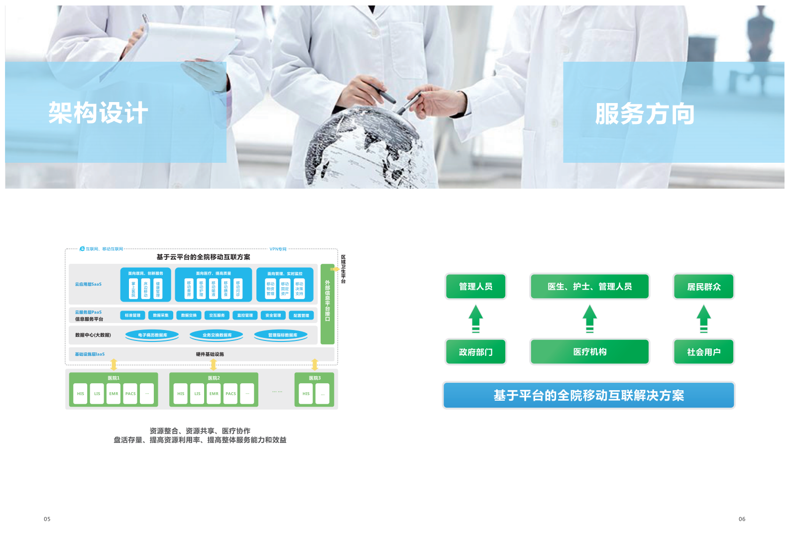 【精品】创业软件-基于平台的全院移动互联解决方案——ITIL之家-www.itilzj.com 第4页