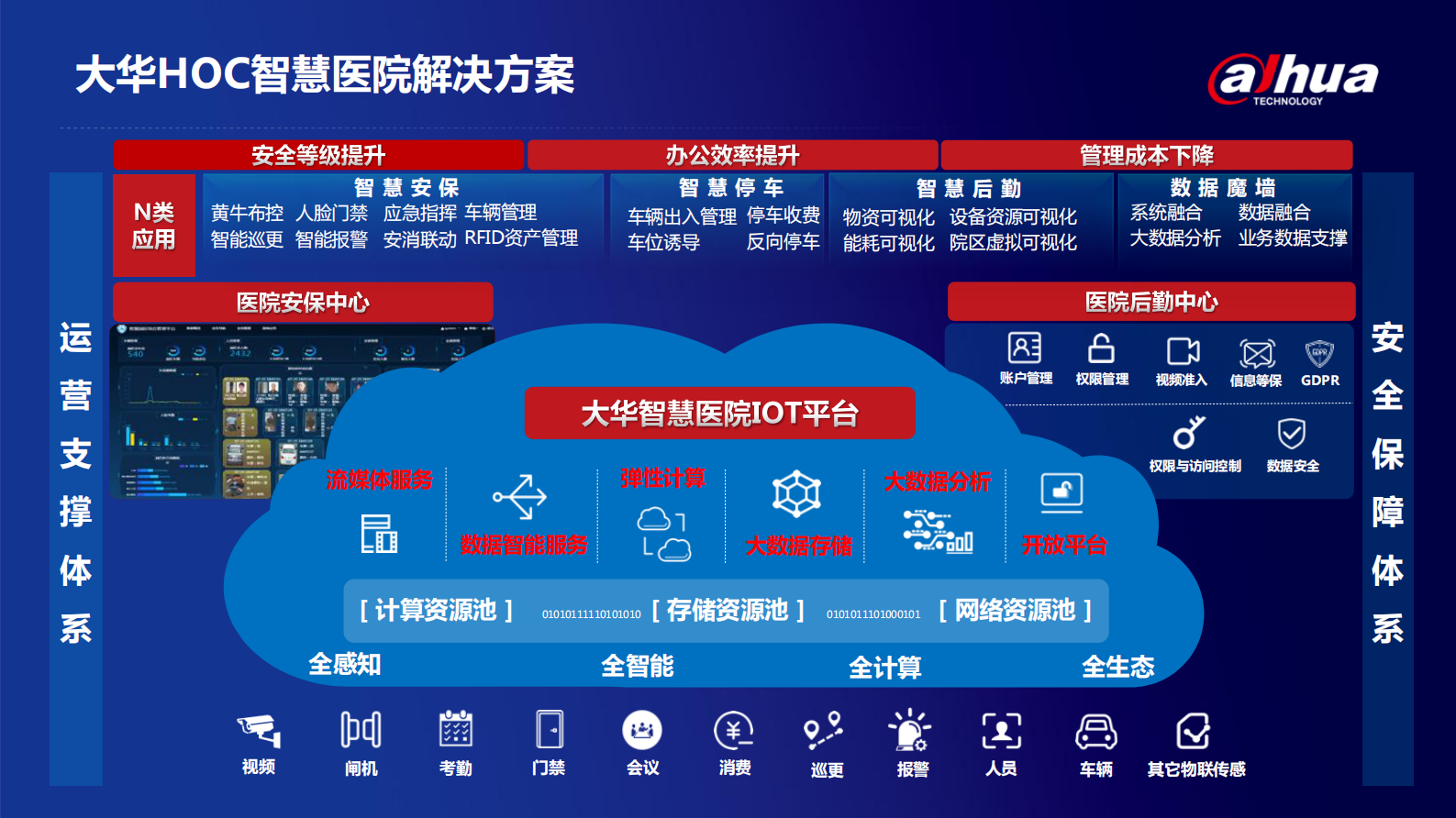 【精品】大华-医院智慧安防解决方案2019V3.0——ITIL之家-www.itilzj.com 第10页