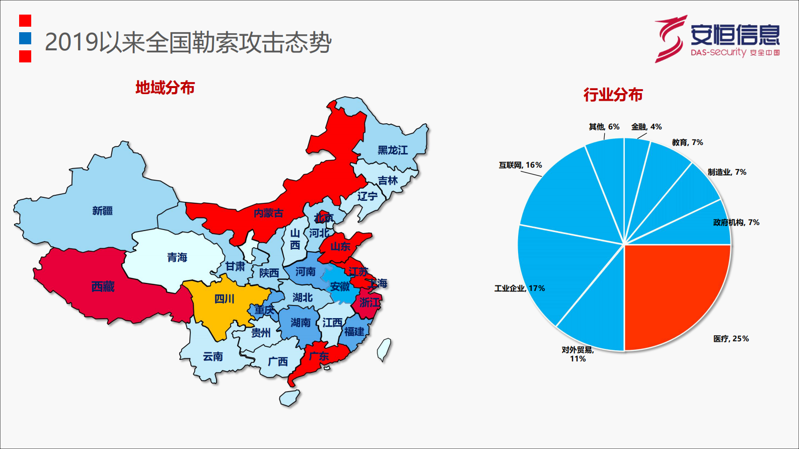 【精品】构建医院大数据安全分析与勒索病毒防御-广西医疗会议——ITIL之家-www.itilzj.com 第3页