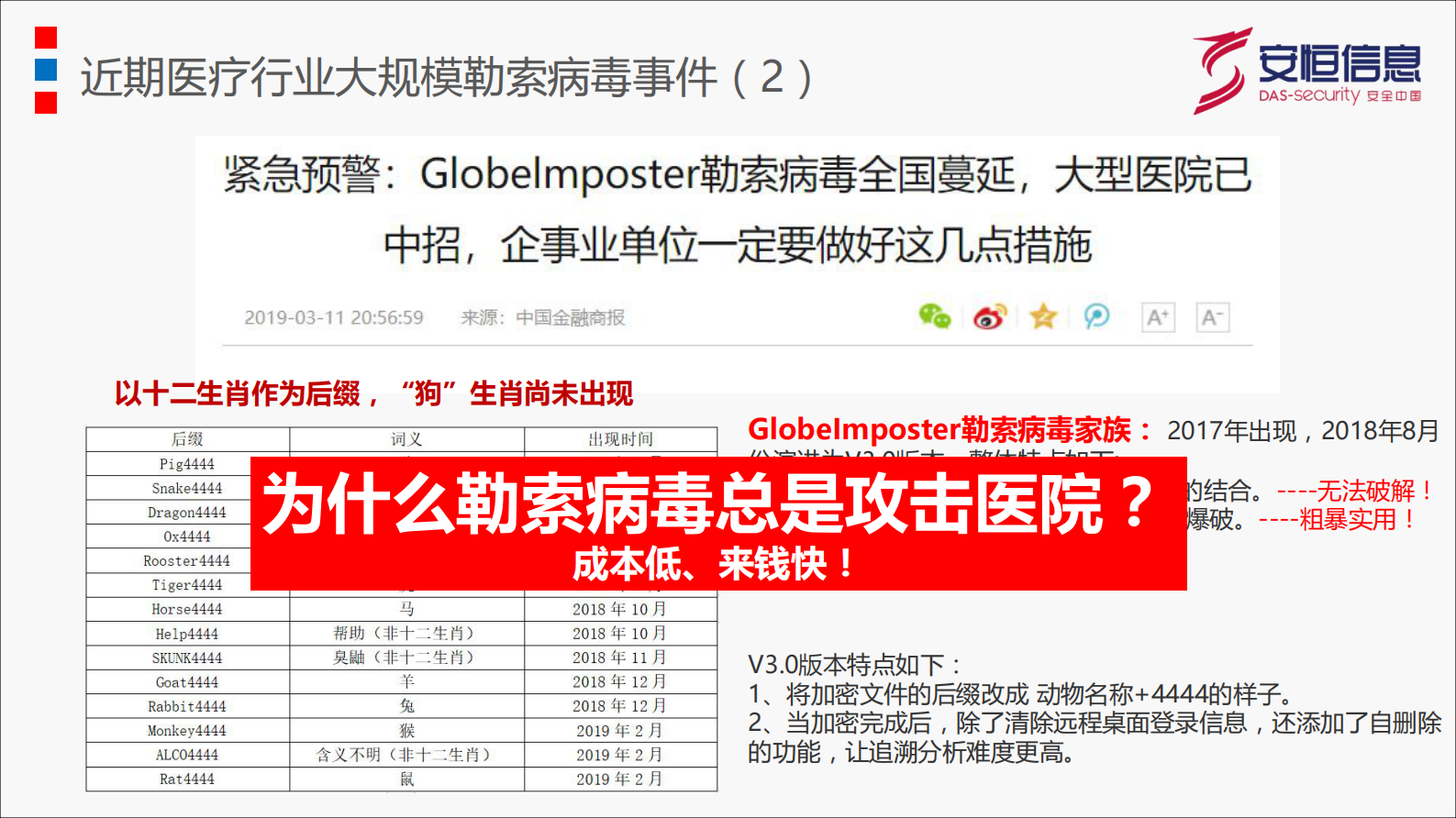 【精品】构建医院大数据安全分析与勒索病毒防御-广西医疗会议——ITIL之家-www.itilzj.com 第6页