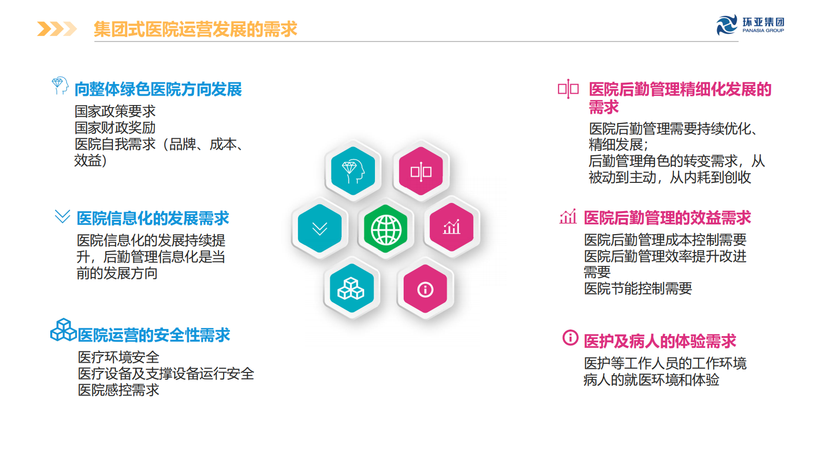 【精品】互联网+医院后勤指挥系统-陈沛章——ITIL之家-www.itilzj.com 第8页
