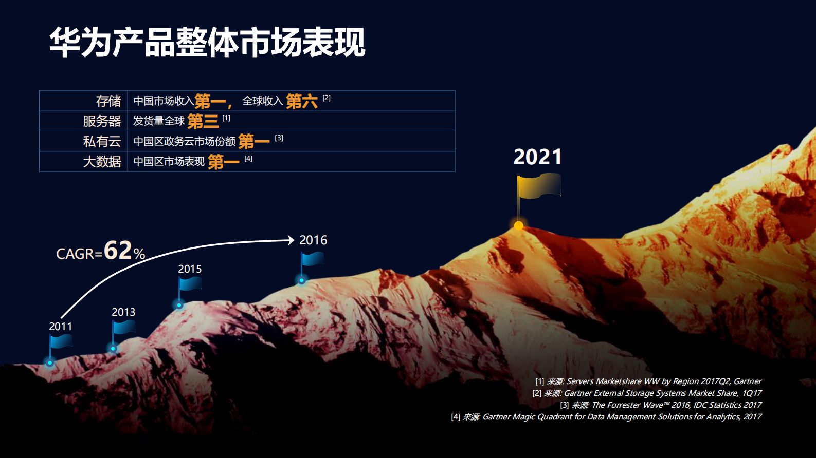 【精品】华为数字医院ICT解决方案-胡军——ITIL之家-www.itilzj.com 第2页