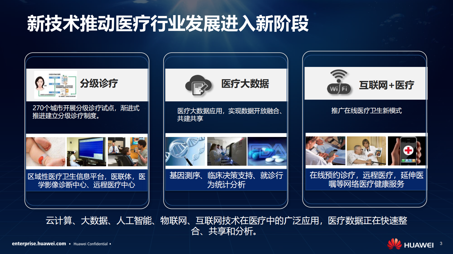 【精品】华为数字医院ICT解决方案-胡军——ITIL之家-www.itilzj.com 第3页