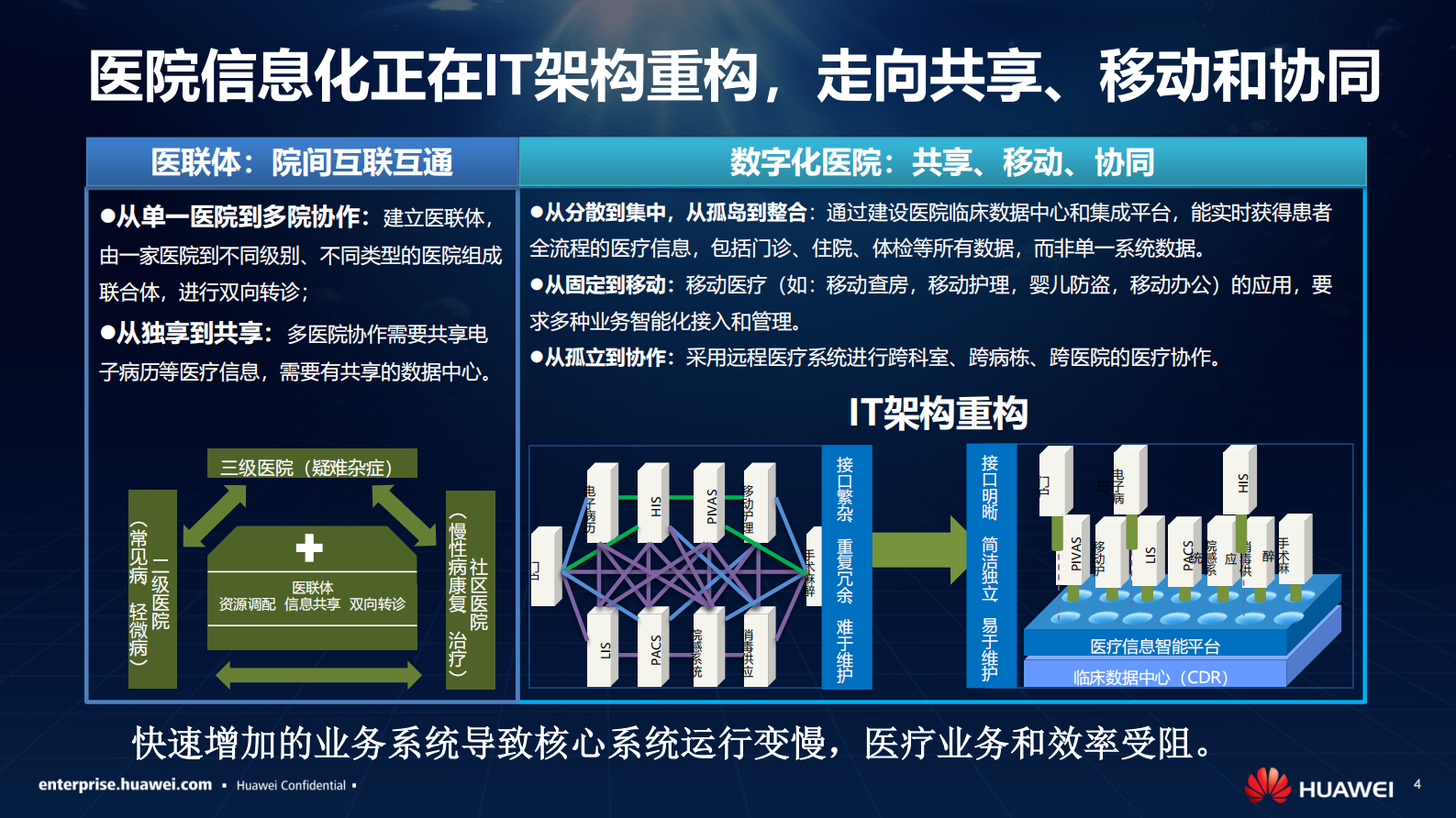 【精品】华为数字医院ICT解决方案-胡军——ITIL之家-www.itilzj.com 第4页