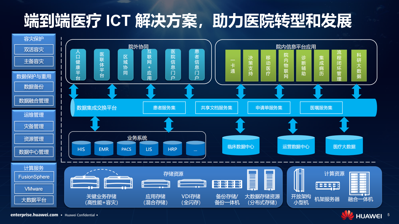 【精品】华为数字医院ICT解决方案-胡军——ITIL之家-www.itilzj.com 第5页