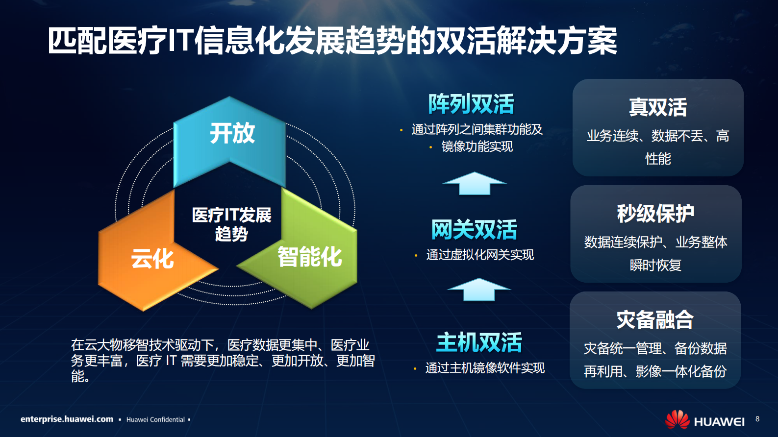【精品】华为数字医院ICT解决方案-胡军——ITIL之家-www.itilzj.com 第8页