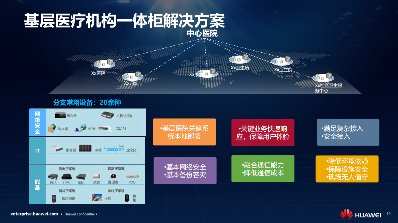 【精品】华为数字医院ICT解决方案-胡军——ITIL之家-www.itilzj.com 第10页