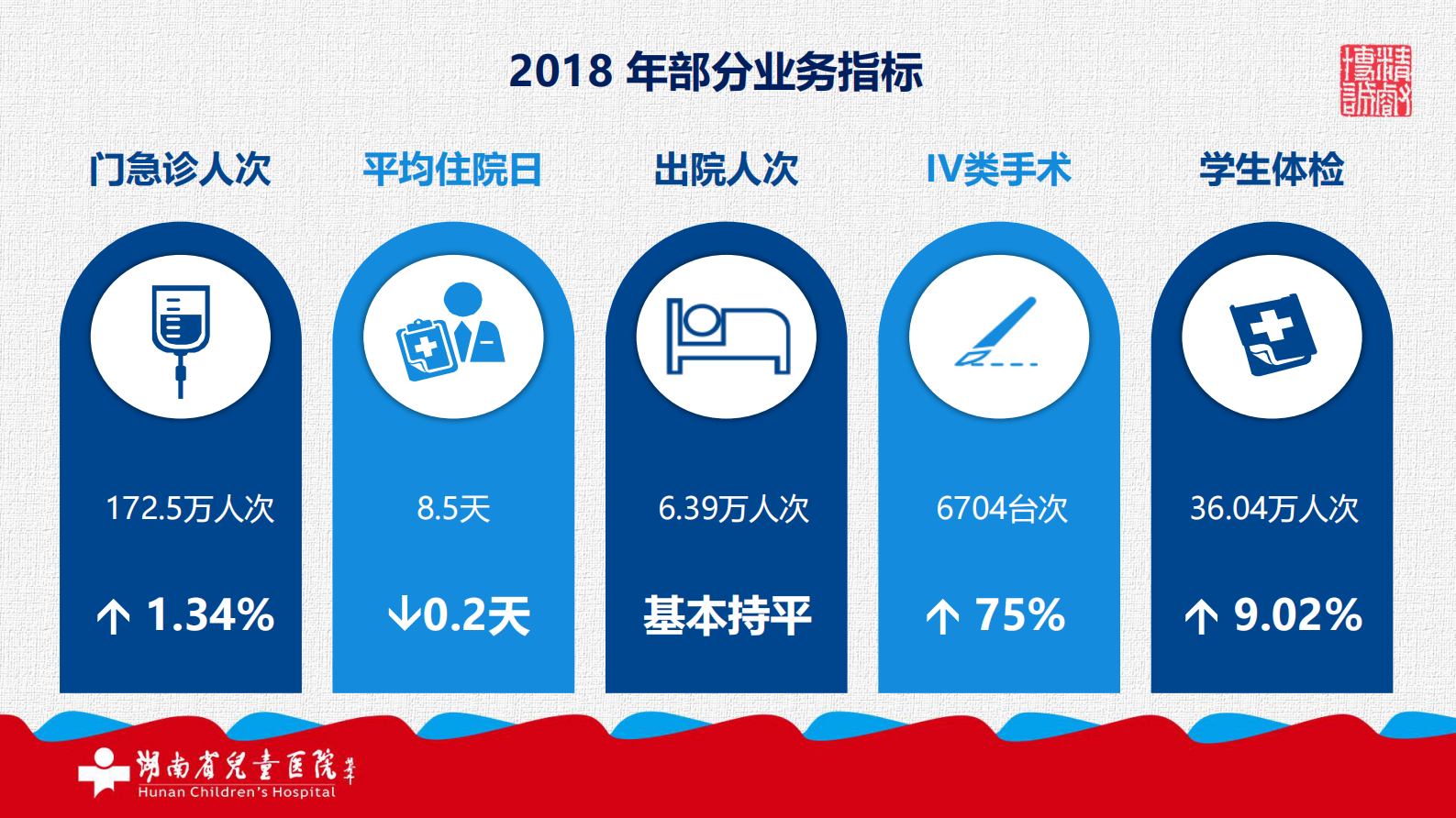 【精品】基于ESB的信息平台集成实践-胡外光——ITIL之家-www.itilzj.com 第5页