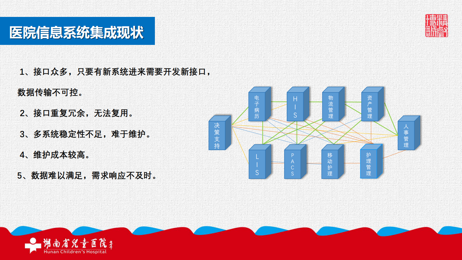 【精品】基于ESB的信息平台集成实践-胡外光——ITIL之家-www.itilzj.com 第7页