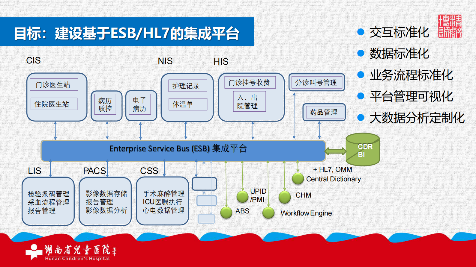 【精品】基于ESB的信息平台集成实践-胡外光——ITIL之家-www.itilzj.com 第8页
