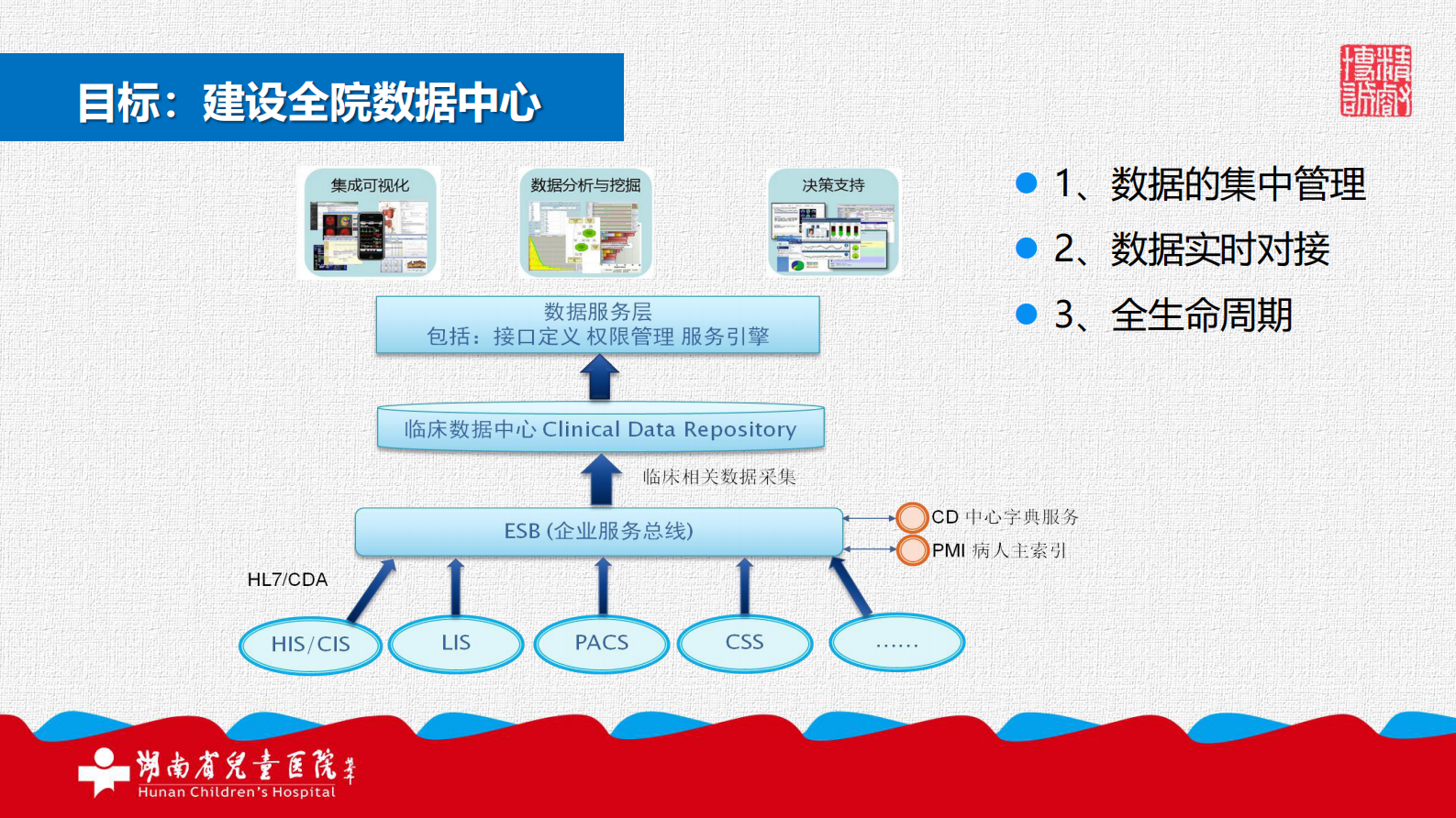 【精品】基于ESB的信息平台集成实践-胡外光——ITIL之家-www.itilzj.com 第9页