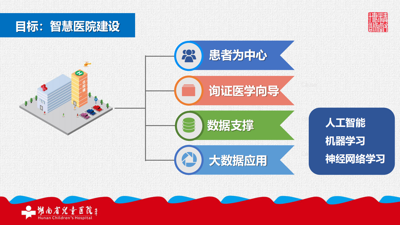 【精品】基于ESB的信息平台集成实践-胡外光——ITIL之家-www.itilzj.com 第10页