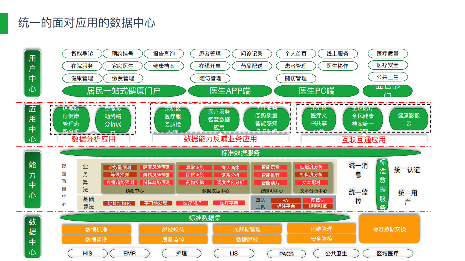 【精品】健康余杭项目汇报_合并20181217V1.32——ITIL之家-www.itilzj.com 第9页